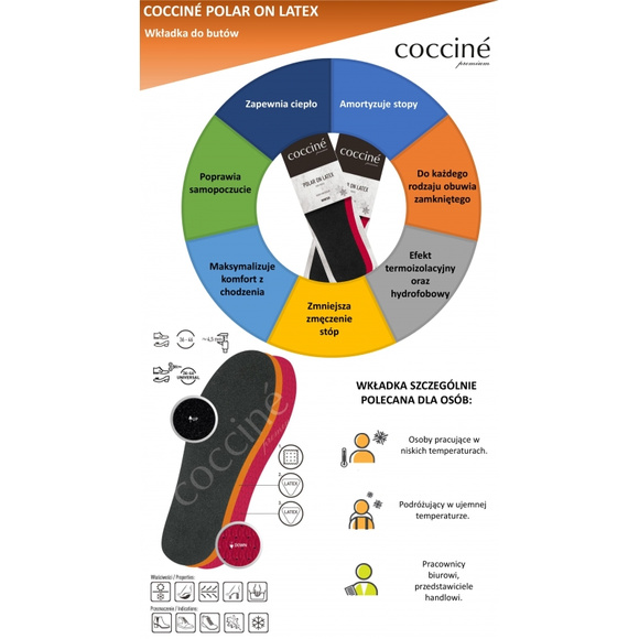 COCCINE Wintereinlegesohle aus Fleece und Latex